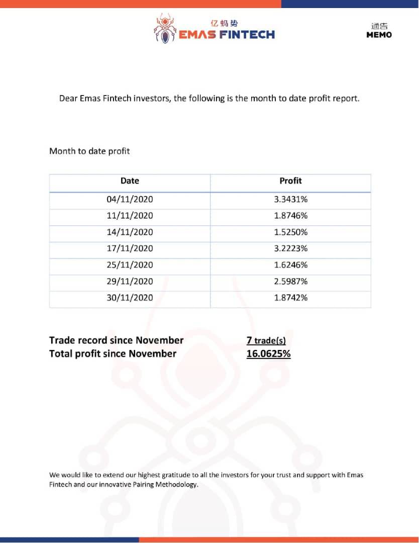 WINWIN_INVEST's tweet photo. 【📈#EmasFintech 取引結果➡💰約1.9%の利益🎉】
🛡️合法性、安全性、ユニーク性どれをとっても👑オススメナンバーワンの案件です👌
日本トップGでフルサポートしますのでお気軽にご連絡ください📩🙆
🏠コミュはこちら
👇
Emas Fintechグループへ招待されています
https://t.co/FX8zD0Sj5h
#IBH https://t.co/YDBPjlltca