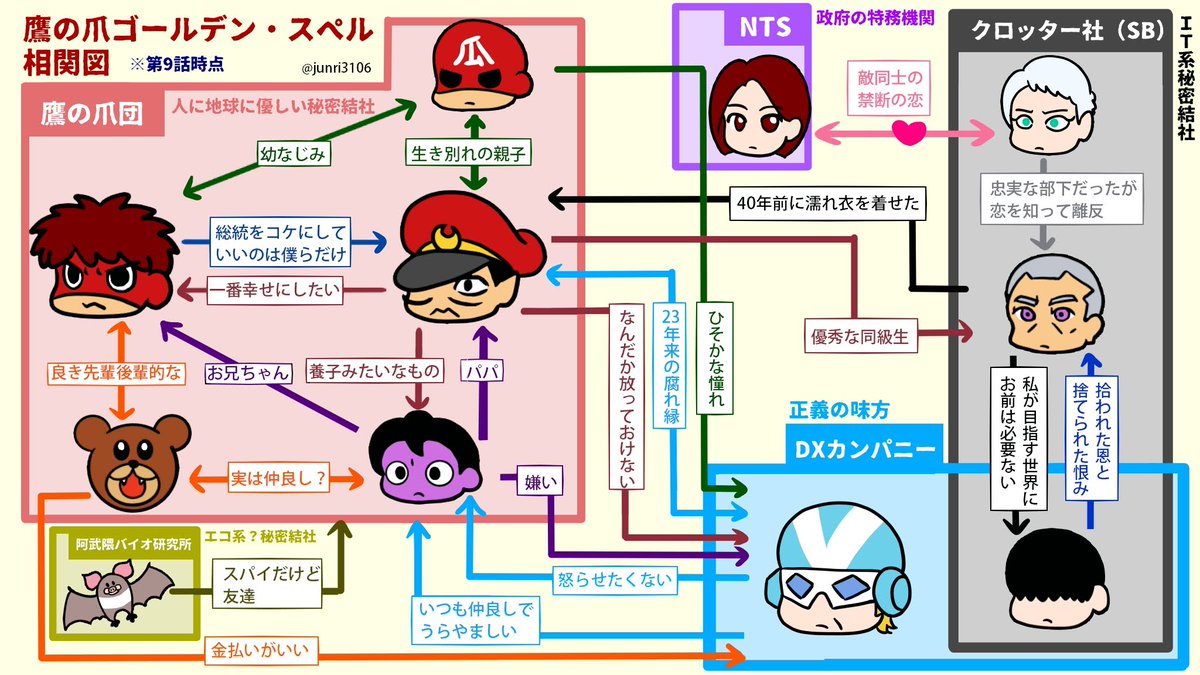 虚無 自称古参ぽへキッズ 総統とフィリップが生き別れの親子 てか阿武隈バイオ研究所の名前はあるけど阿武隈博士と熊谷くんの存在が抹消されてて草