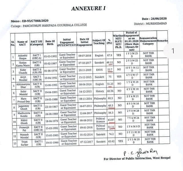 Subrata62794328's tweet image. Day by day, West Bengal is loosing it's intellectual status and @MamataOfficial is responsible for this... #RevokeSACT #UGC_Support @swapan55 @jdhankhar1 @PIB_India #Save_HigherEducation_Wb