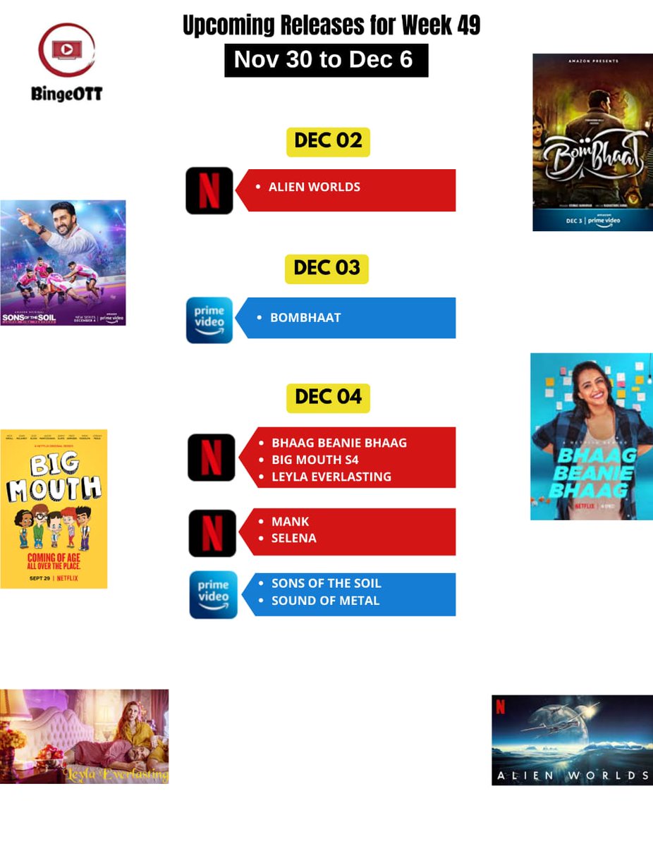 🗓️Weekly Release Schedule (Nov 30 - Dec 6)

▶️Follow @BingeOTT for more updates !!!
#BingeOTT

@NetflixIndia @PrimeVideoIN 

#Mank #AlienWorlds #BombhaatOnPrime #BhaagBeanieBhaag #BigMouth #SonsOfTheSoil #SoundOfMetal #Selena