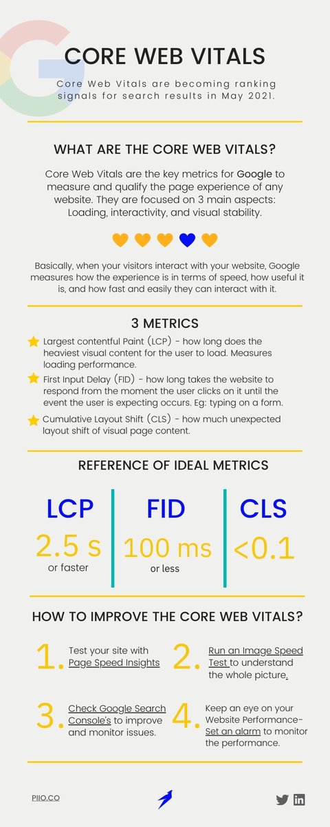 piiojs's tweet photo. 🔔New Google ranking factors: #CoreWebVitals
Everything you need to know before 2021 begins https://t.co/bfkwjvMvGa
-> What are the Core Web Vitals?
-> How to analyze the CWVitals of my website?
-> How to test and track the Core Web Vitals? https://t.co/tQBDfEf79V