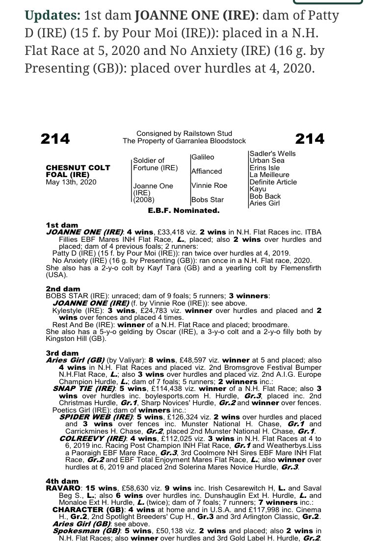 Great win today for Patty D <a href="/LimerickRaces/">Limerick Races</a> Congrats to <a href="/paudieroche1986/">Padraig Roche Racing</a> @aineOConnor91 and all connections. Her <a href="/coolmorestud/">Coolmore</a> Soldier of Fortune half brother goes to the <a href="/Goffs1866/">Goffs</a> NH sale next Wednesday lot 214
@wildbilly2016