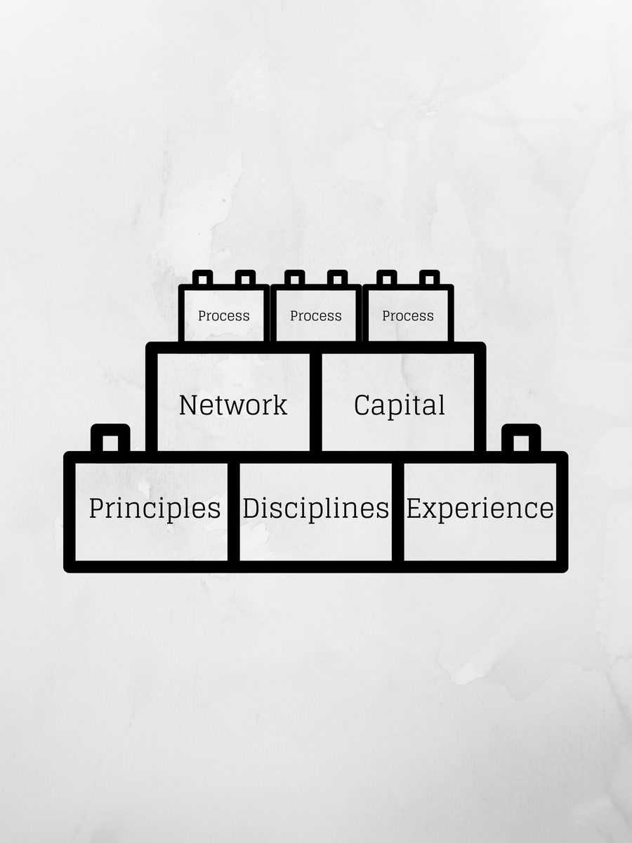 So REDUCTION:- Less tactics- Fewer processes- And no more how-to'sThese are all distractions.You also have to become less of what you BELIEVE you are. You are not what you score on a stupid test.And I know you can agree with me on that.