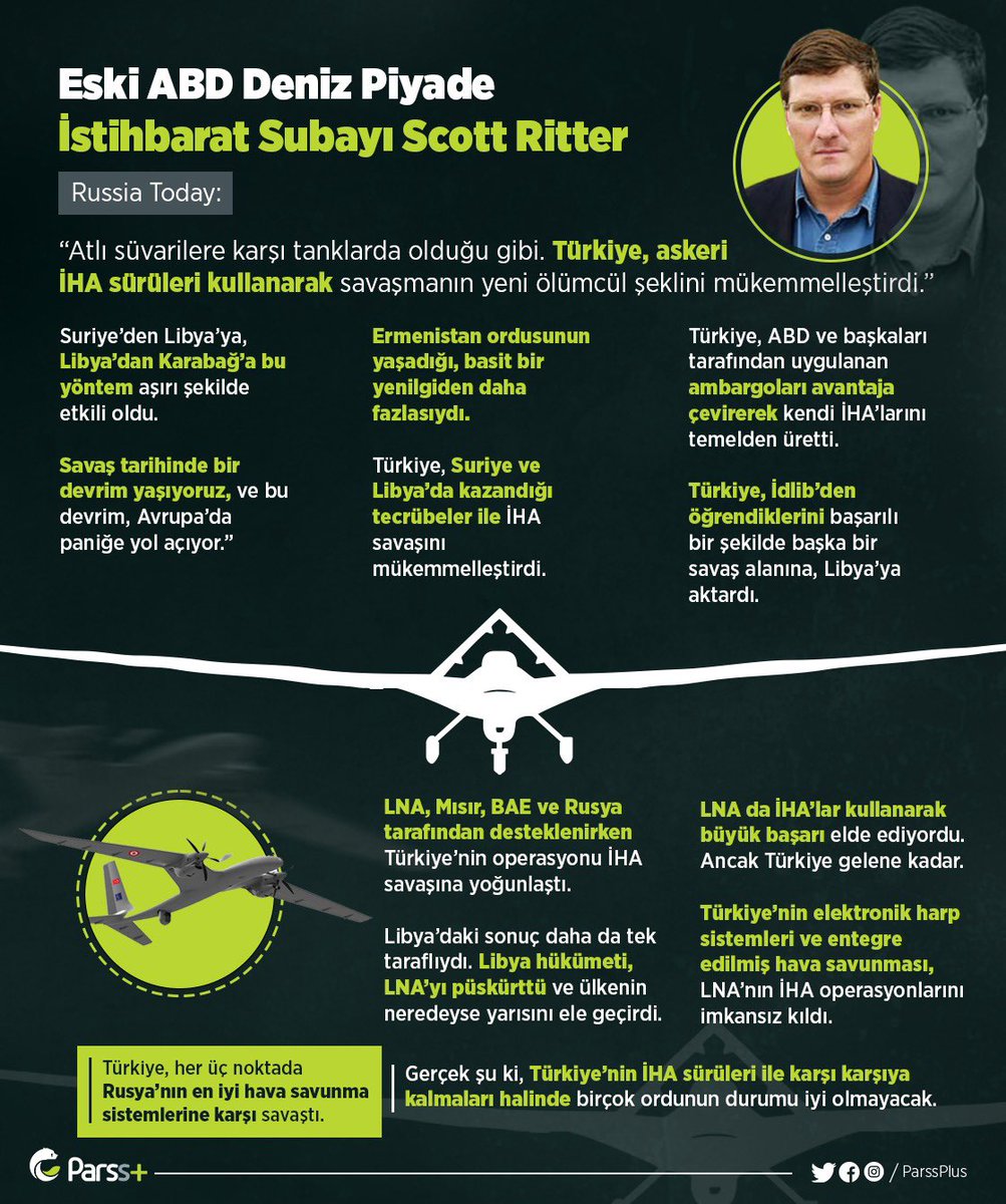 Pars_Pluss's tweet photo. ABD eski Deniz Piyade İstihbarat Subayı Scott Ritter:

🟩Türkiye İHA’larla savaşmanın yeni ölümcül şeklini mükemmelleştirdi
🟩Savaş tarihinde bir devrim yaşıyoruz
🟩Gerçek şu ki, Türkiye’nin İHA sürüleri ile karşı karşıya kalmaları halinde birçok ordunun durumu iyi olmayacak https://t.co/2cfJTeOdIL