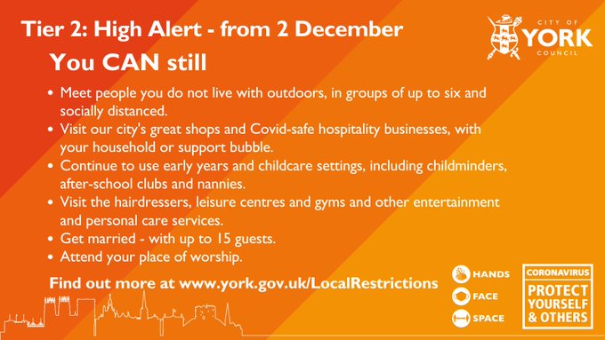 You Can still: Meet people you do not live with outdoors, in groups of up to 6,socially distanced. Visit shops and Covid-safe hospitality businesses, with your household or support bubble. Use early years and childcare settings, such as after-school clubs a. Visit the hairdressers, leisure centres and other entertainment and personal care services. Get married - up to 15 guests. Attend a place of worship.