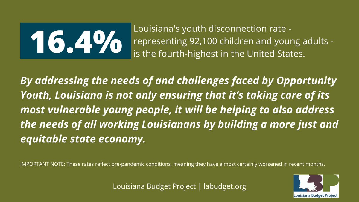 1/Invest in Louisiana’s Opportunity Youth: Nearly 1 in 6 Louisianans aged 16 to 24 are neither working nor going to school. But there are steps that state policymakers should take to ensure that Opportunity Youth are connected in a post-Covid-19 economy.  https://www.labudget.org/2020/12/invest-in-louisianas-opportunity-youth-for-an-equitable-lasting-recovery/