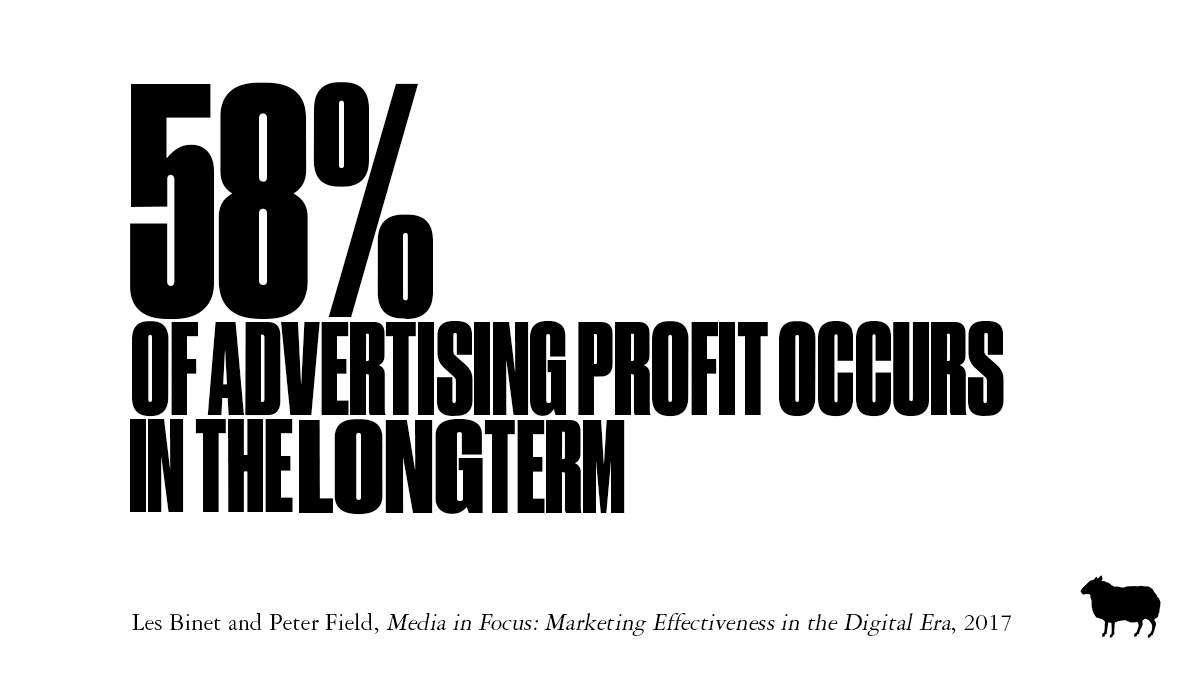 First up – if there’s one thing you should know about Profit, it’s this: