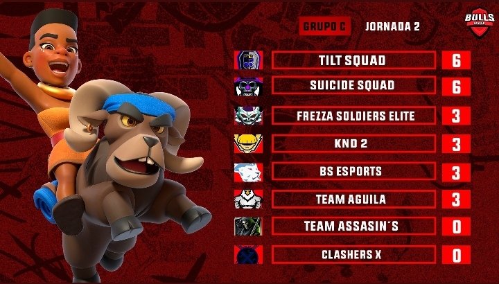 Todo depende de nuestro resultado de Mañana🏅#KND_AC haremos todo lo posible para lograr la victoria y clasificación a la @BullsLeague_ 🏆

#MATCHDAY/ <a href="/KND_AC/">KND 2</a> 🇵🇪 vs <a href="/BSTeamOfficiel/">BS Esport Team</a> 🇨🇵

#SOMOSKNDSOMOSPROS