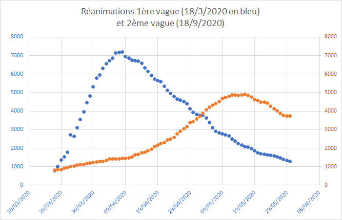 pmfenech's tweet photo. @l_peillon en comparaison v1 vs v2 https://t.co/OjVurDK6me