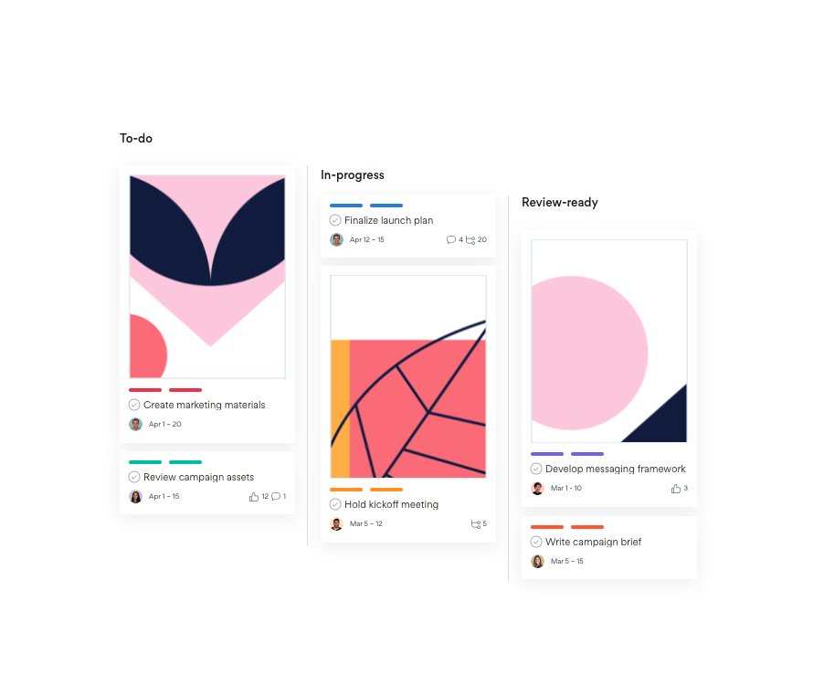  Each stakeholder depends on the completion of a task preceding its own task Also, some tasks can’t be completed in one single day and need to be tracked week after week