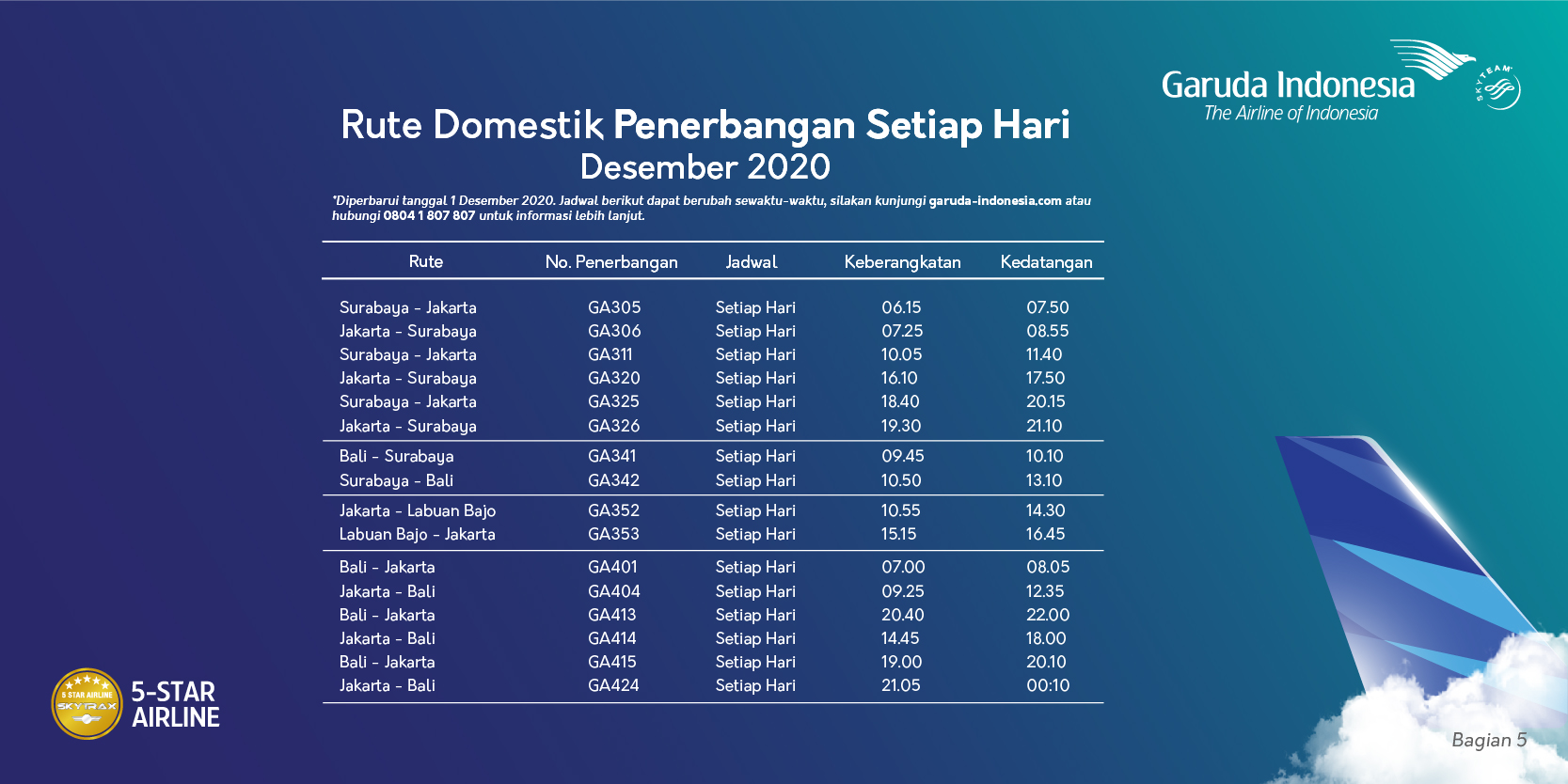 Jadwal penerbangan Garuda Indonesia rute domestik Desember 2020.