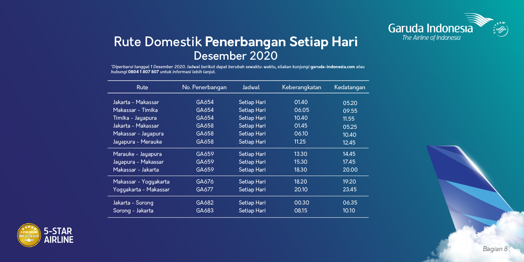 Jadwal penerbangan Garuda Indonesia rute domestik Desember 2020.