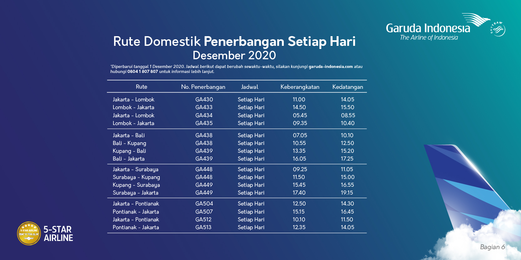 Jadwal penerbangan Garuda Indonesia rute domestik Desember 2020.