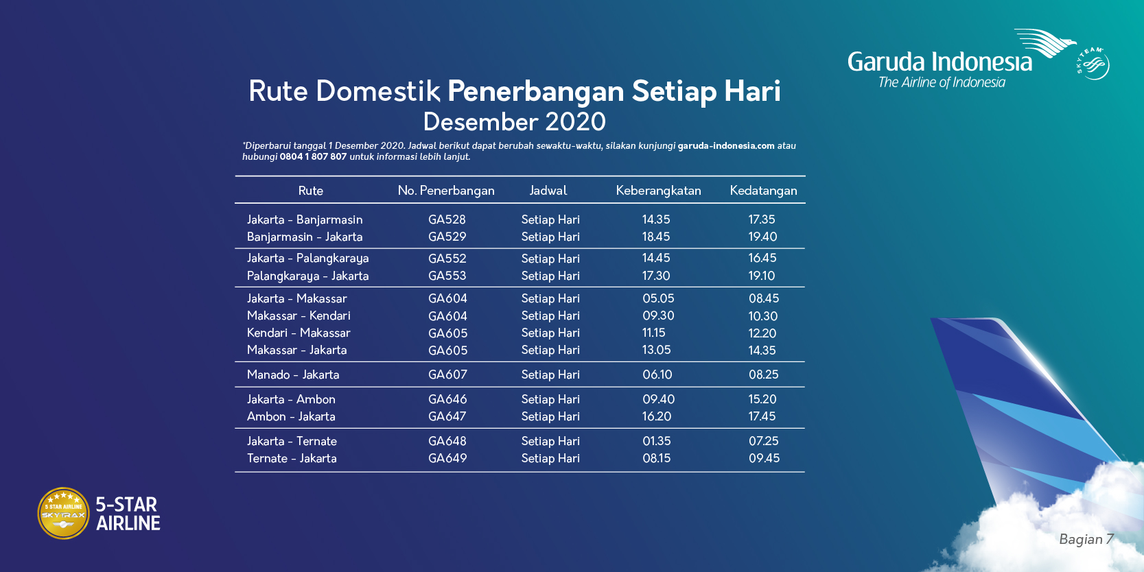 Jadwal penerbangan Garuda Indonesia rute domestik Desember 2020.