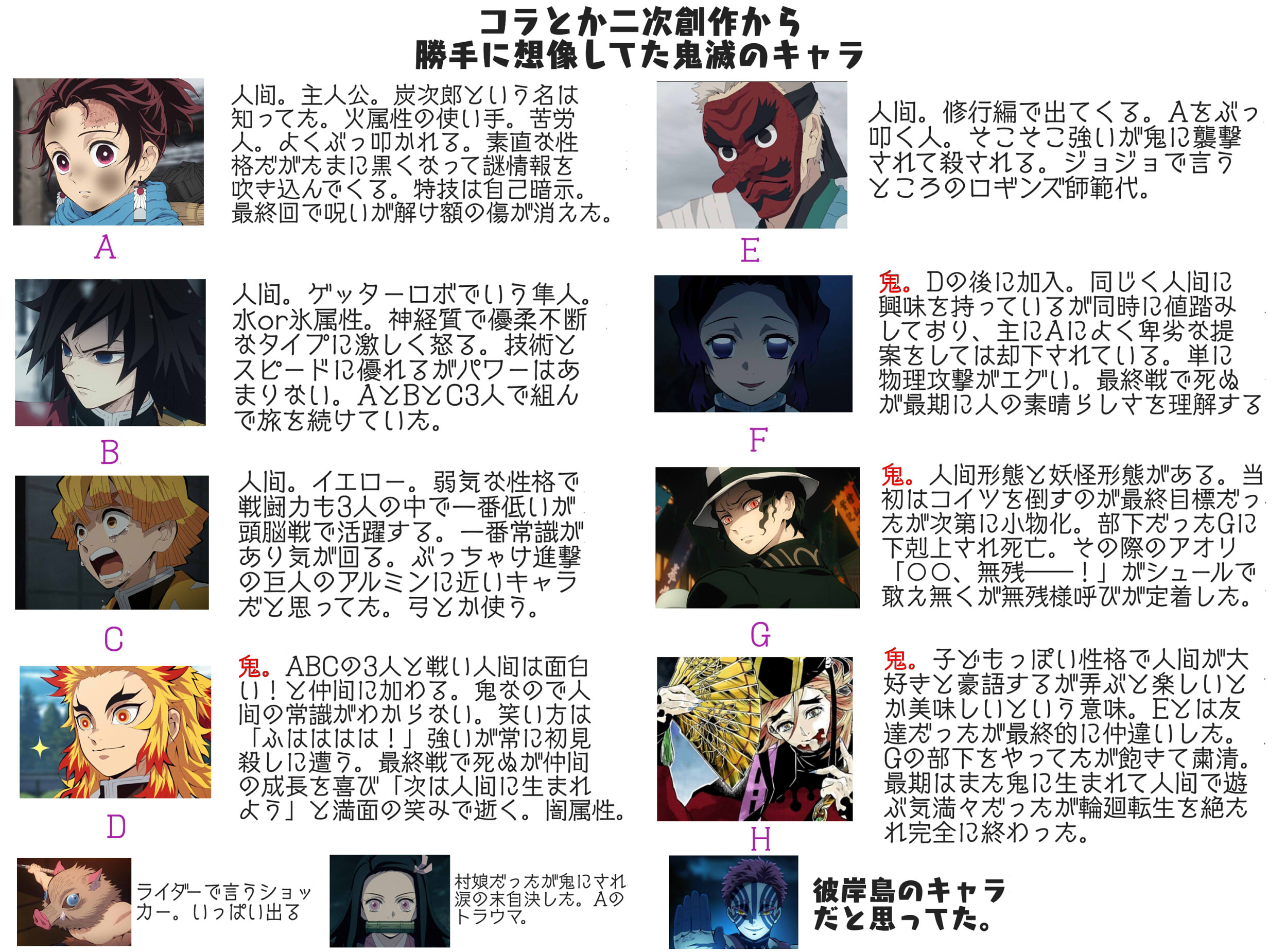 Nino 幸孑友 紀藍孑ﾊｼﾞﾒみ P グラブルに鬼滅の刃くるとのことで急いで履修してきたのと それまでコラとか全く別の動画見て勝手にこういうキャラだと思ってたやつを書き起こし 特に善逸とかギャップがひどかった 常時糸目のキャラだと思ってたし