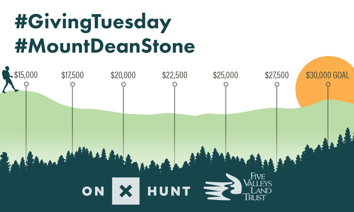 #GivingTuesday matching challenge! We've been challenged by <a href="/onXHunt/">onXmaps</a> and two families to raise $30,000 in 24 hours. Donate by midnight and your gift will be multiplied 2X! 

Support the western Montana lands you love at bit.ly/2EivE7G

#GoHikerGo! #MountDeanStone
