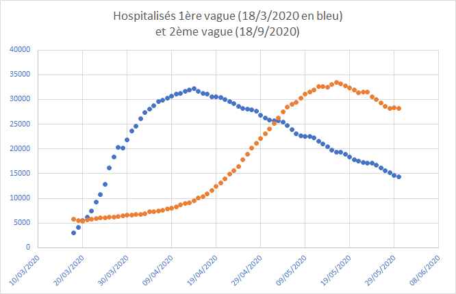 pmfenech's tweet photo. @l_peillon en comparaison v1 vs v2 https://t.co/hRnvEkOoXc