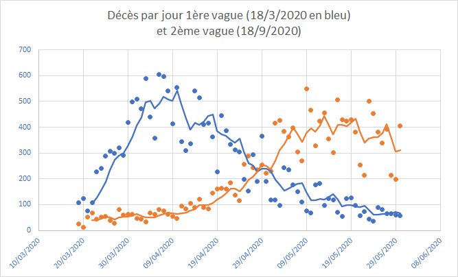 pmfenech's tweet photo. @l_peillon en comparaison v1 vs v2 https://t.co/42JJzQ4EAl