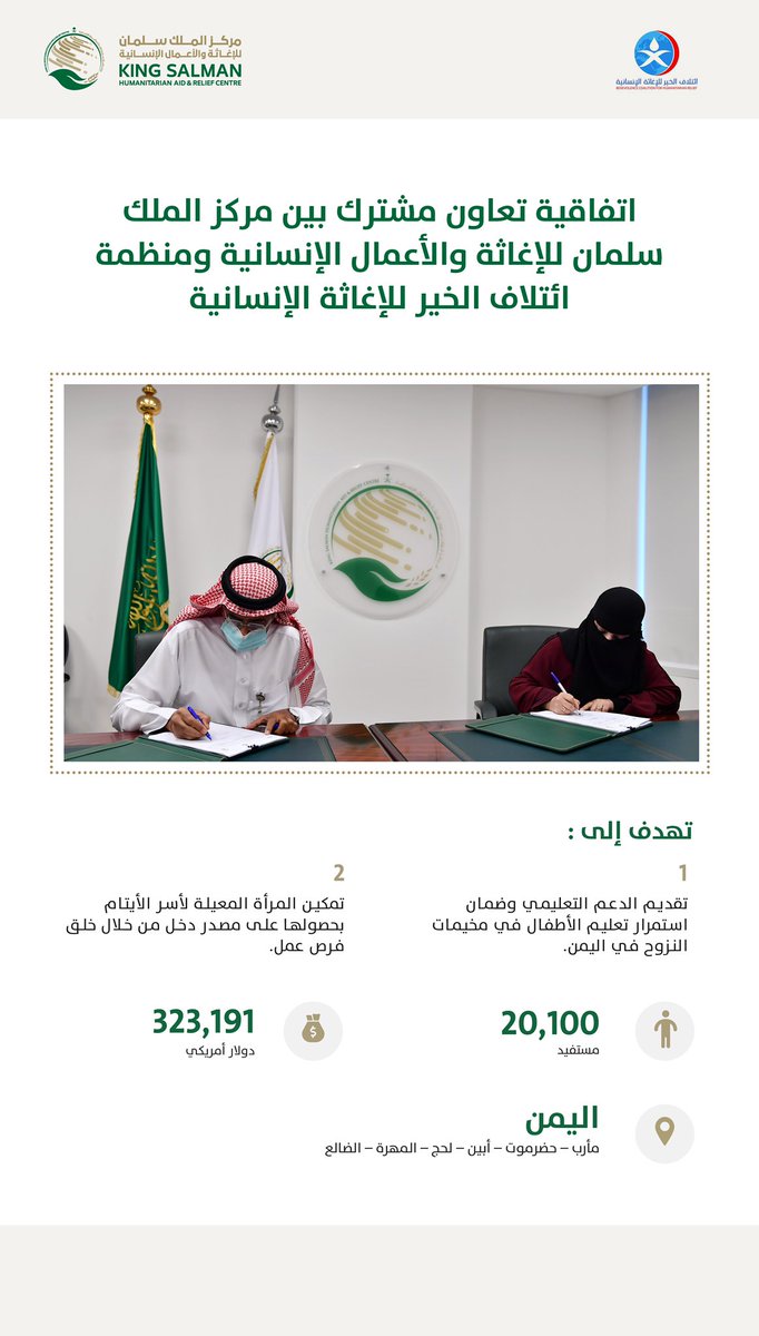 KSRelief's tweet photo. #مركز_الملك_سلمان_للإغاثة يوقع اتفاقية تعاون مشترك مع منظمة ائتلاف الخير للإغاثة الإنسانية  لتقديم الدعم التعليمي للأطفال وتمكين المرأة المعيلة لأسر الأيتام في عدة محافظات في #اليمن 🇾🇪 https://t.co/UTH2qY9LVV