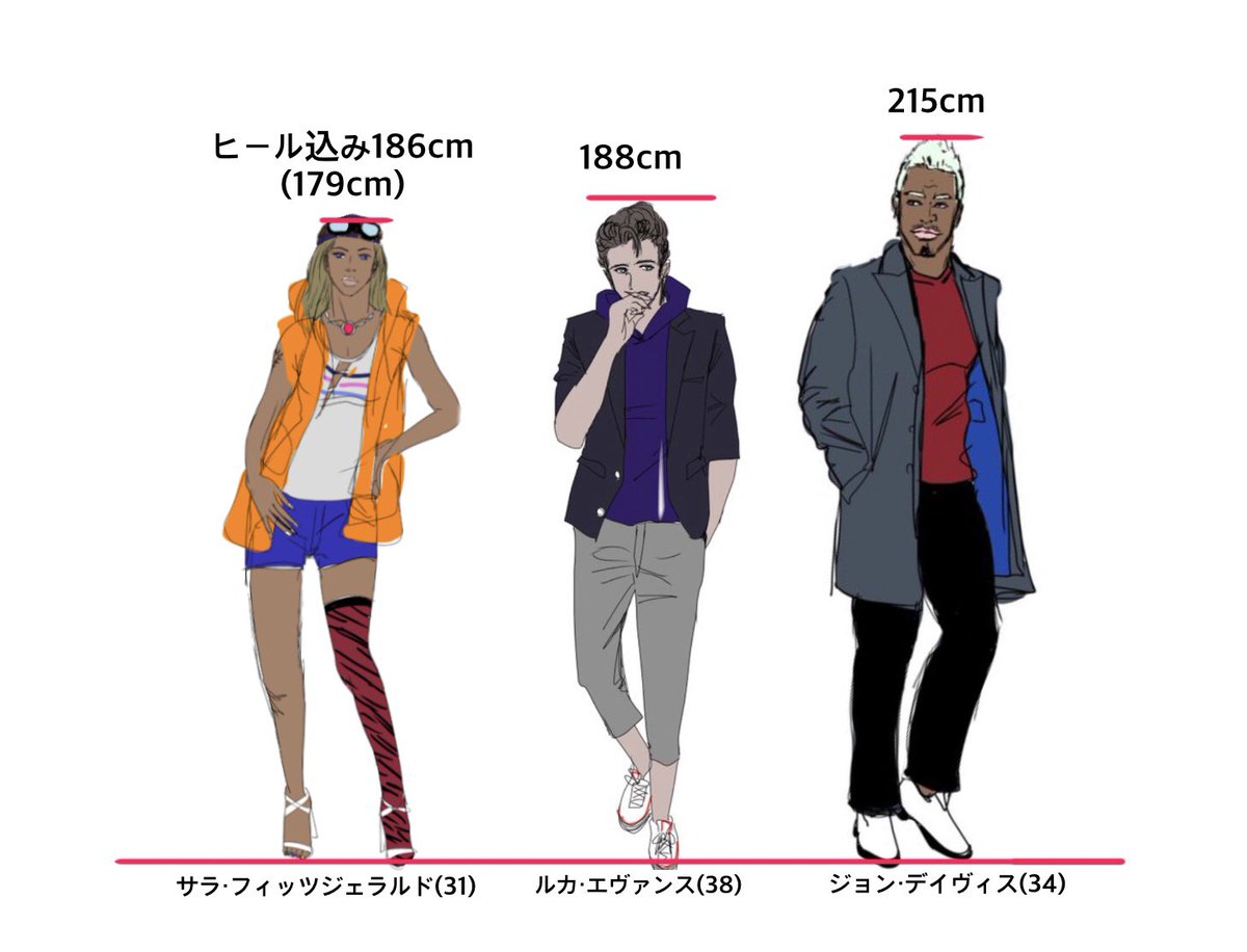 Twoucan ヒール 身長 の注目ツイート イラスト マンガ