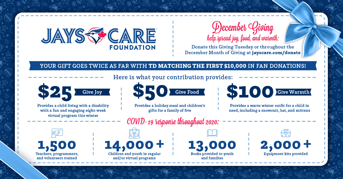 BlueJays's tweet photo. Help spread the gifts of joy, food and warmth to children and families in @JaysCare programs on #GivingTuesday 

The first $10,000 in fan donations will be matched by @TD_Canada: https://t.co/ntzDTMHDaQ https://t.co/9b8rhSKnwh