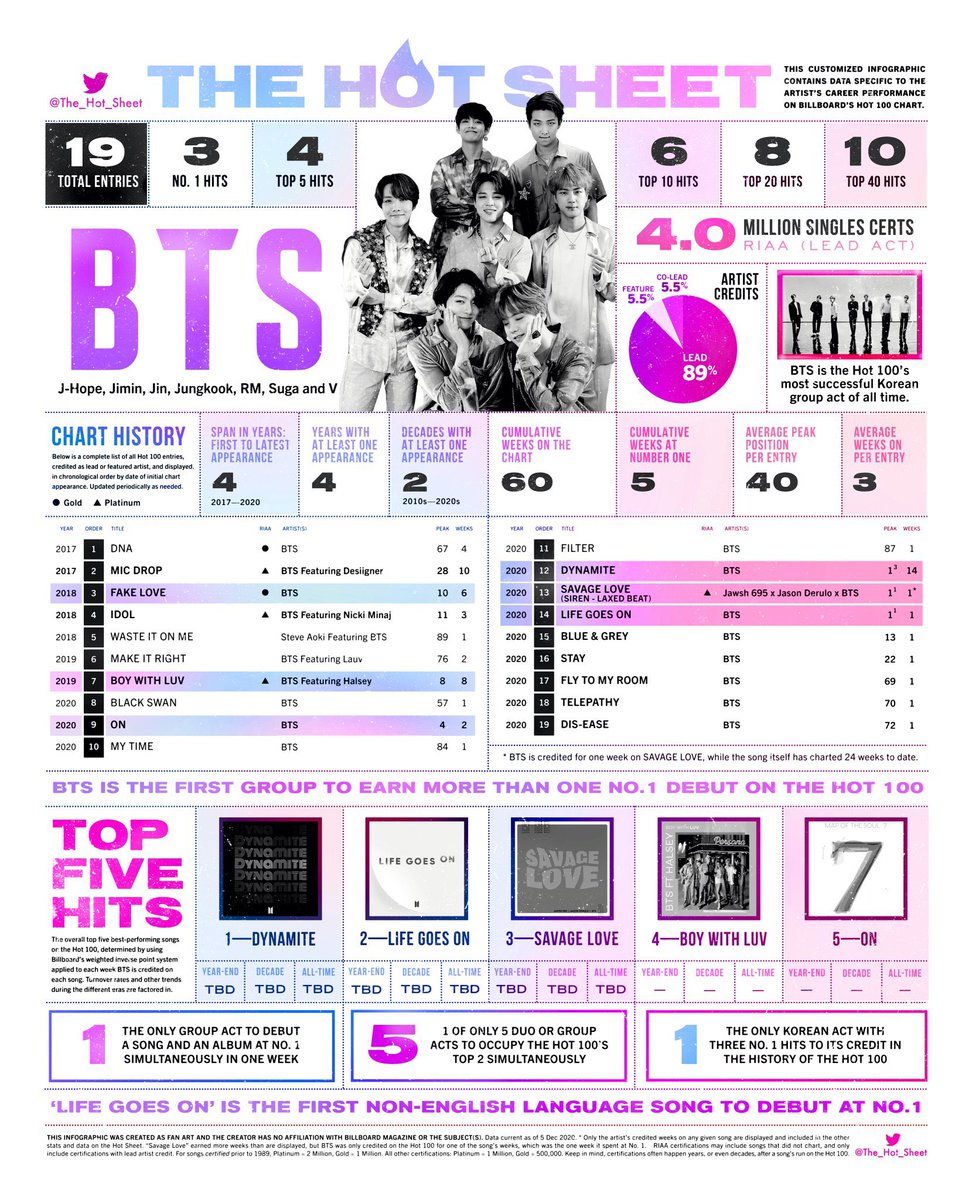 История бтс. Бтс группа корейская состав. Бтс участники. Группа втс корея. Группа втс корея.