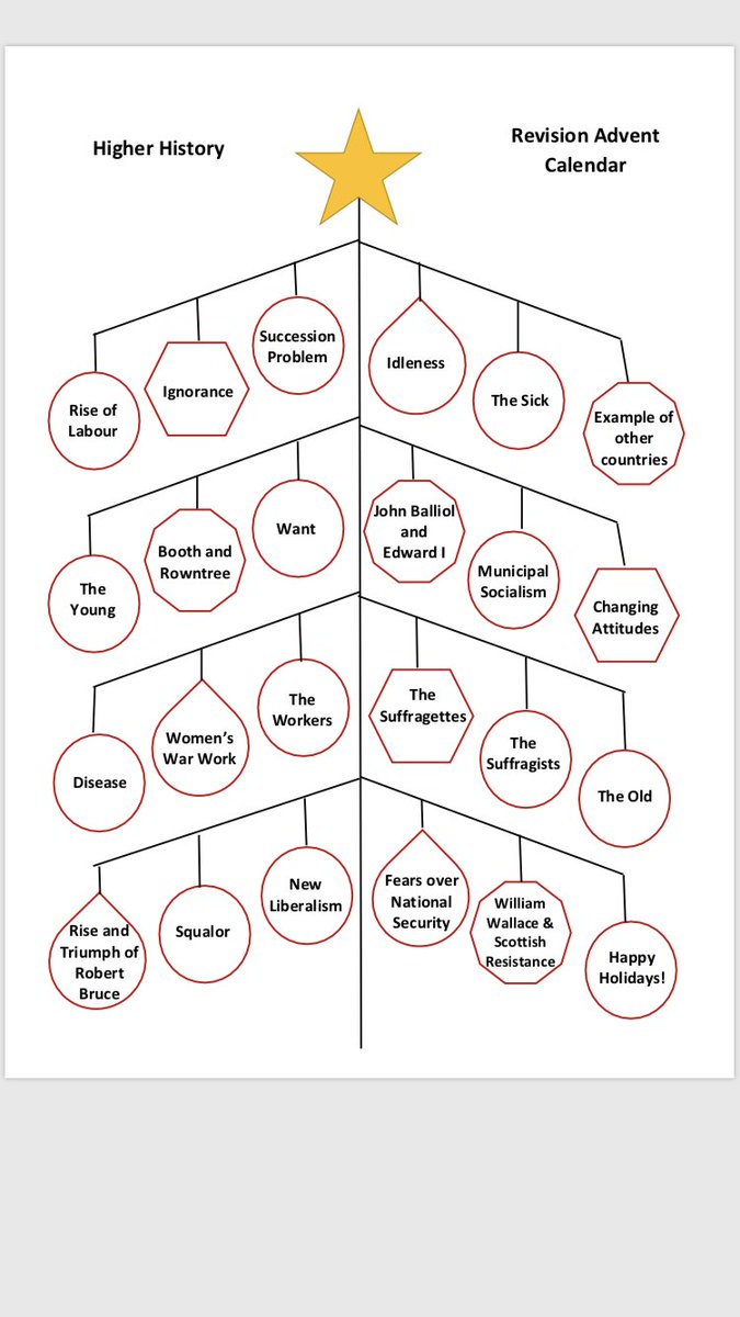 Here’s a revision advent calendar for our Higher History pupils. Revise one sub topic or factor each day for 15 mins (create a flash card, mind map or ask someone at home to quiz you). Then colour each bauble as you complete them. Send us your finished calendar on Teams! 🎅