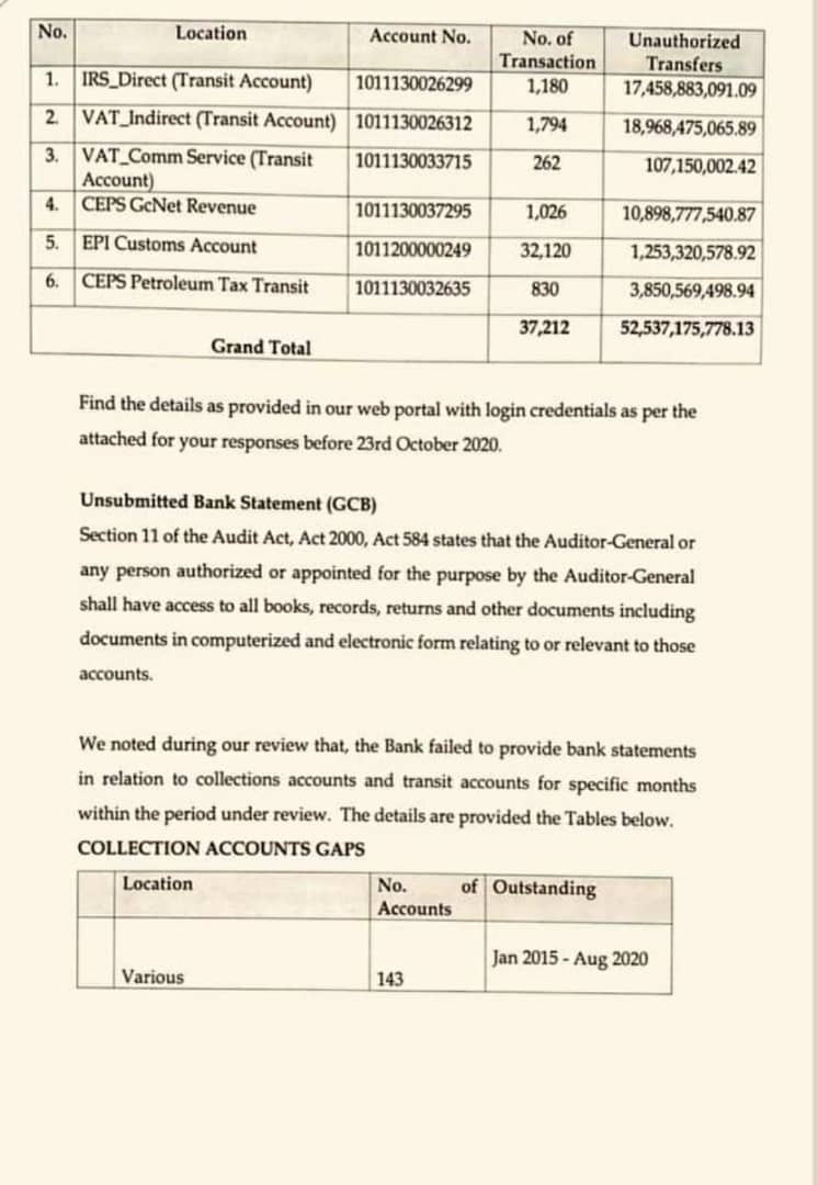 estherayensu1's tweet image. Do you know that Ken Ofori-Atta&apos;s Databank has made more money from the loans contracted by Ken Ofori-Atta and Akufo-Addo than any other Ghanaian?

#KickOutNana 
#AkufoAddoIsCorrupt 
#AllGhanaiansMatter 
#iTrustJM 
#JohnMahama2020