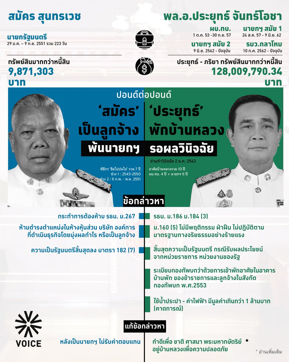 fuklml's tweet photo. กฏหมายในประเทศเดียวกัน ดูซิจะใช้อย่างไร #ศาลรัฐธรรมนูญ #2ธันวาไปศาลรัฐธรรมนูญ  #2ธันวาชี้ชะตาประยุทธ์  #2ธันวา https://t.co/TC5KM2Pgys