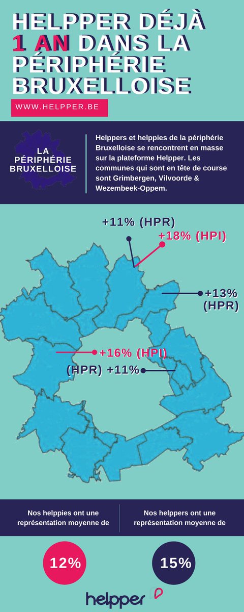 Un an de Helpper dans la périphérie Bruxelloise: un grand succès ! 

#unanplustard #laperipheriebruxelloise #helpper #aideadomicile #entreaideentrevoisins