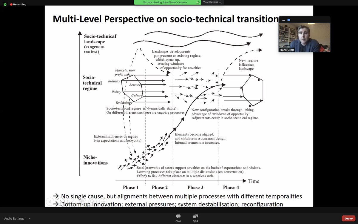 Frank Geels on transition stages:1. Emergence: innovations emerge in niches 2. Stabilization: Include more actors, form rules, bigger projects3. Diffusion: transformation/waves of creative destruction goes mainstream (vs. resistance)4.  Reconfig- decline old, system change