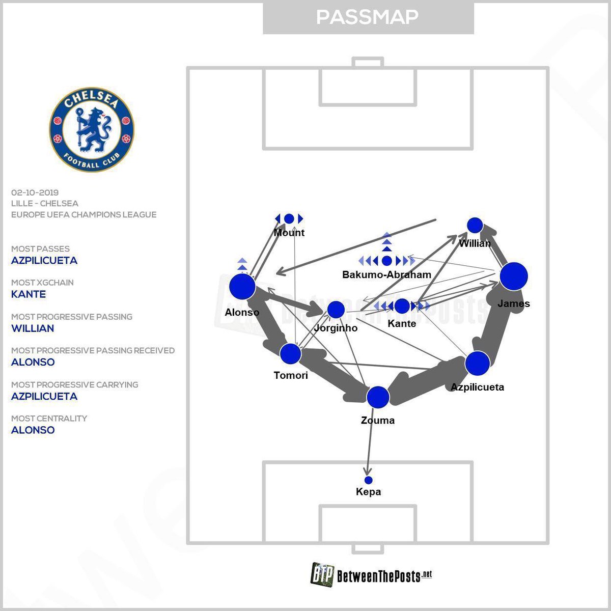 It costs you nothing to use your brain