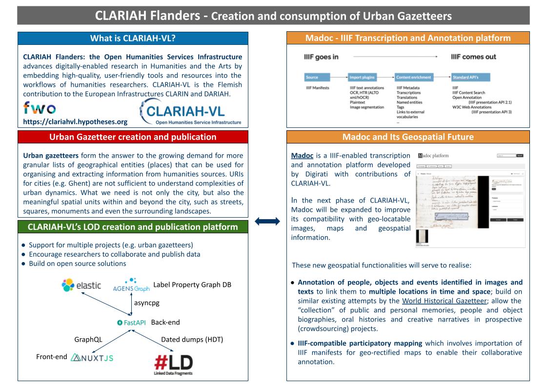 Here is our poster for #LinkedPasts6 on our attempts to create, publish and consume urban gazetteers. See you at the poster session this Friday (14:00-16:30 GMT). @GhentCDH @ClariahV @cvbrugg @soens_tim @wryckbosch @schambers3
