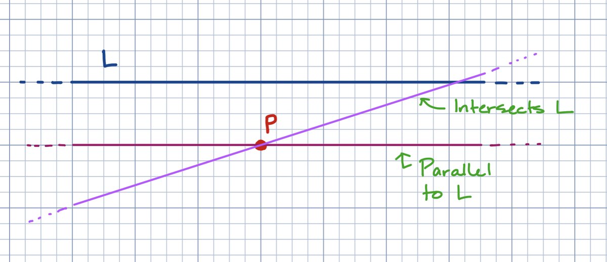 In Euclid's geometry, if you have a line L and a point P that is not on L, then there is exactly one line through P that does not intersect L. That line is parallel to L.