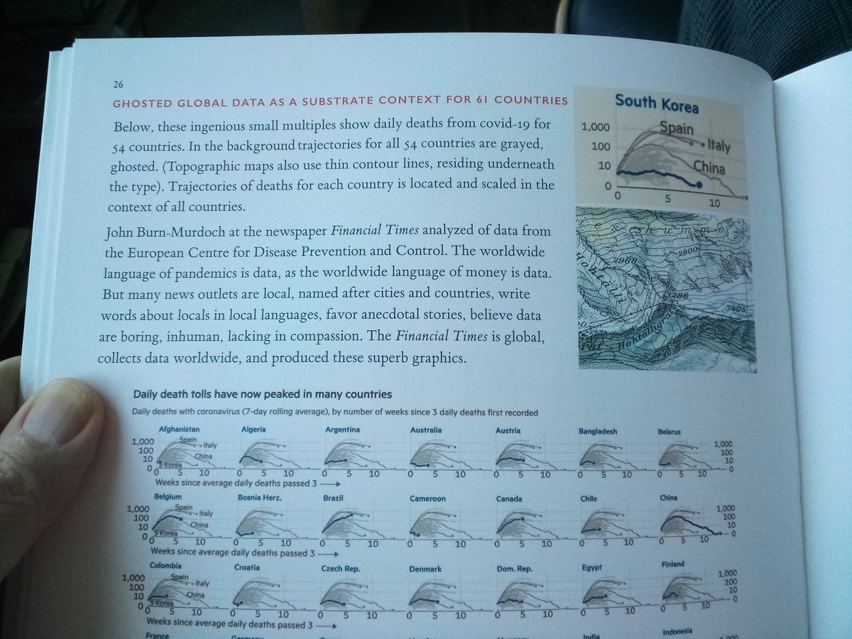 bglarkin's tweet image. Content counts most of all.

@jburnmurdoch immortalized in @EdwardTufte&apos;s Seeing With Fresh Eyes. 👀

#smallmultiples #sparklines #covid19 #dataviz