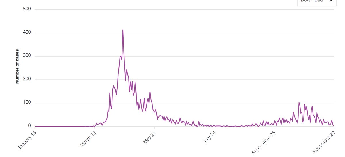 By comparison, here are the much, much larger confirmed numbers for long-term care spread.