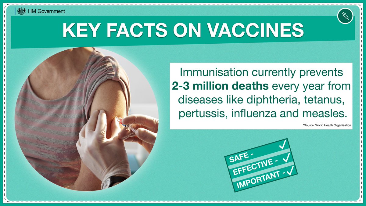 Vaccination is the most important thing you can do to protect your community against serious illnesses.

When enough people get vaccinated, it’s harder for a disease to spread to those who can’t have vaccines.

Read more - nhs.uk/conditions/vac…