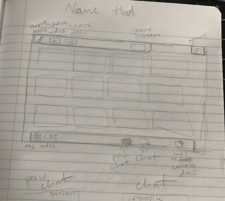 AllenWang91's tweet photo. Students are brainstorming how they can improve online collaboration for the #DayOfDesign2020 #WalmartVirtualVoyagers challenge! Initial ideas include more interactive video conferencing and improved sharing capabilities. @STEMconnector @Walmart https://t.co/7JAlJIV44L