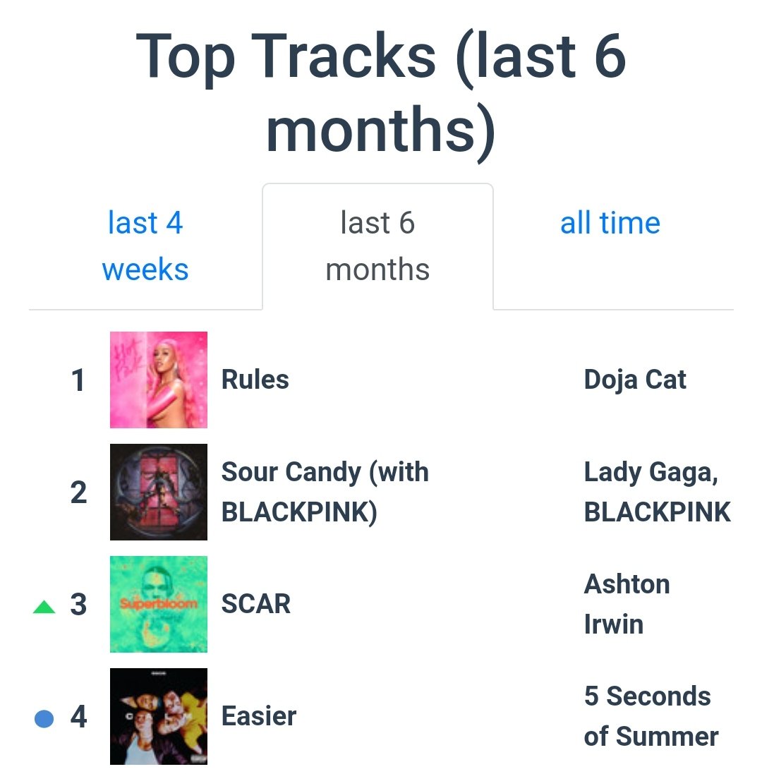 troyelablemaker's tweet image. #JEBACEASIER easier przejmuje moja topke, zostalo jeszcze all time