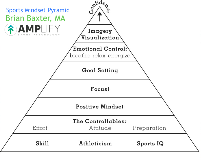 Need something to read during the extended lockdown?  Why not train your mind at the same time.

#sportpsychology #mentaltraining #mentalgame #mentalhealth #soccer #basketball #football #baseball 
#positivemindset #focus #confidence #tennis #golf 

amazon.com/Sports-Mindset…