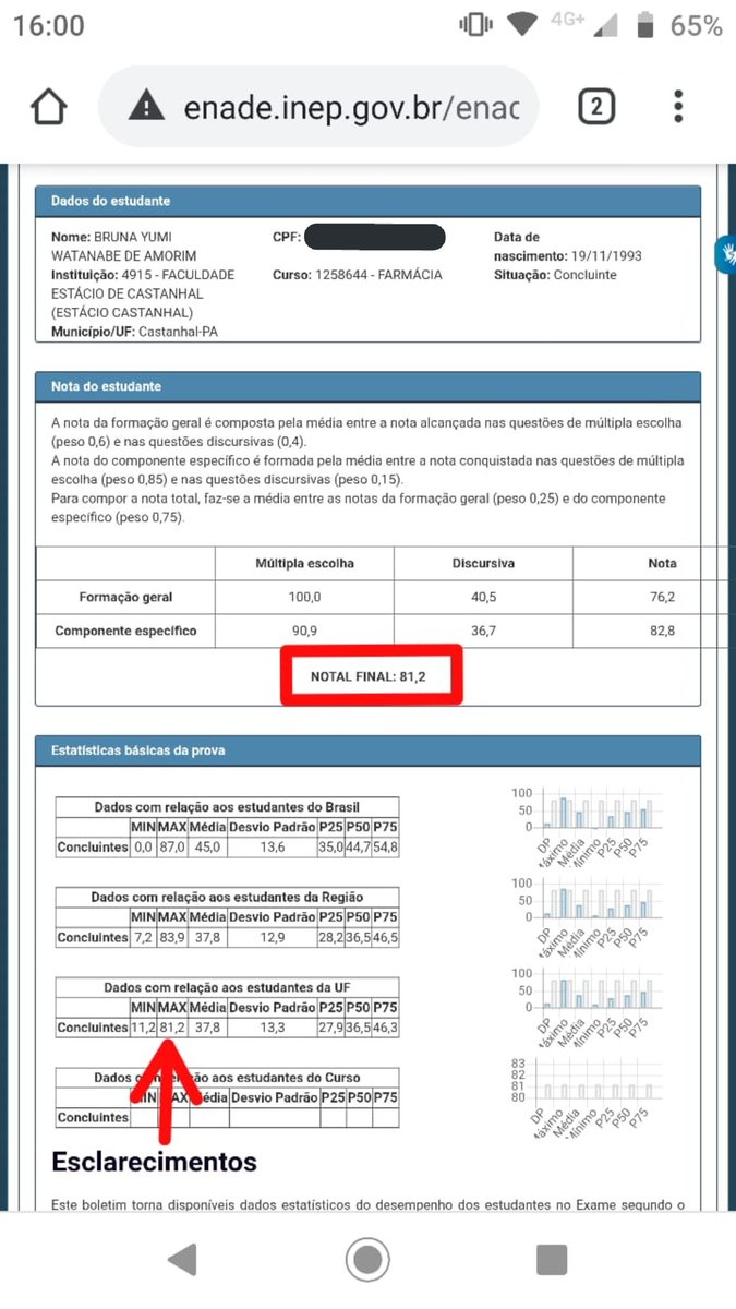 brubywa's tweet photo. Começar a compartilhar minhas conquistas por aqui também.
E vamos de nota mais alta no Pará do curso de farmácia no ENADE 2019
#enade #enade2019 https://t.co/VvvEhXAw8J