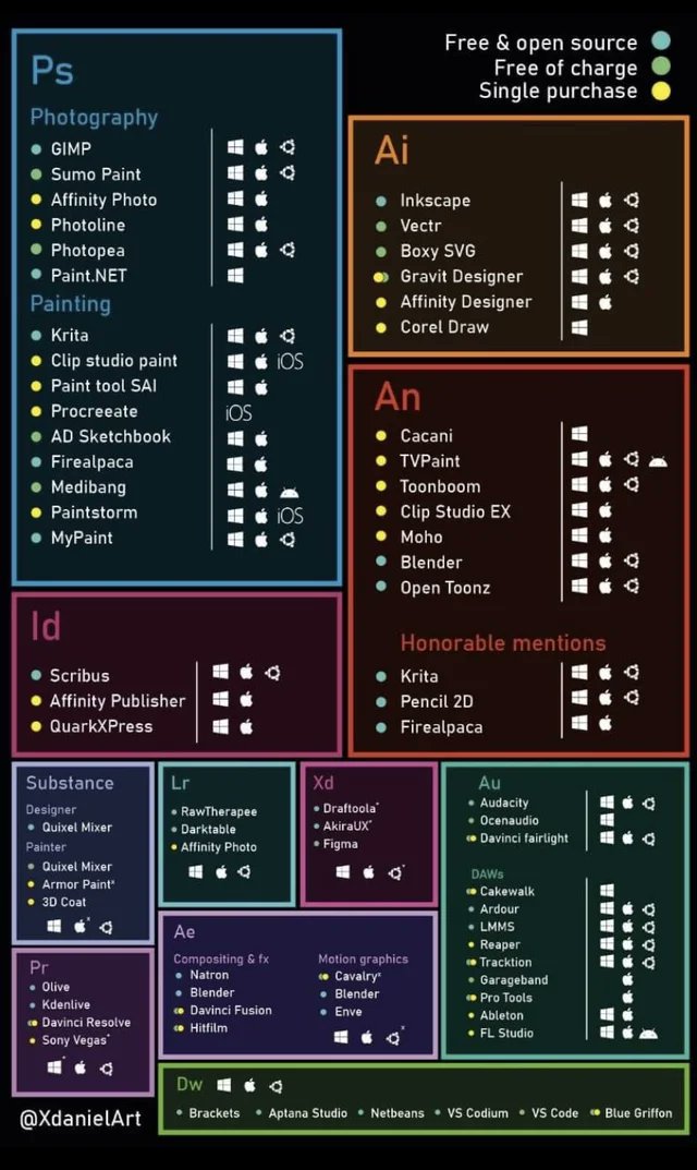 PS: Ive been told there's an update to the Adobe Alternatives list. Take a look!