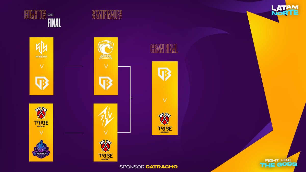 OlimpoCupGG's tweet photo. #BrawlStars x ¡BRACKET!

Tras un largo bracket y buenos enfrentamientos ya tenemos final.

🆚I @UnbreakersGG x @TribeAcademyES

¿Que equipo será el nuevo campeón de Olimpo?

#FightLikeTheGods https://t.co/MbMSaEztIN