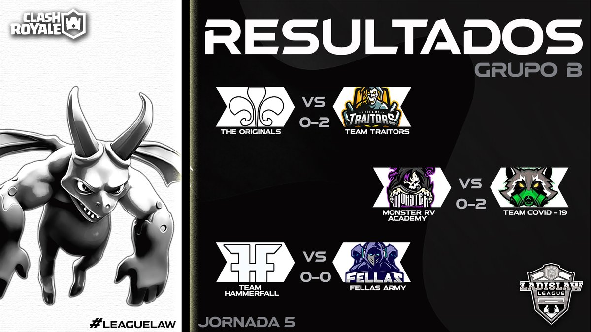 #ClashRoyale   | 🔥 RESULTADOS 🔥

🔰 | Fase de Grupos / Jornada 5

🤼| GRUPO B

🤺| @SoulsHuntersGG (0-2) <a href="/TTraitorsCR/">🤡𝓣𝓮𝓪𝓶 𝓣𝓻𝓪𝓲𝓽𝓸𝓻𝓼 🤡</a>
🤺| @ACADEMYMRV (0-2) @teamcovid191
🤺| @HammerfallCR (0-0) @FellasArmy
 
Felicidades a los equipos ganadores 🎉🎉

#Leaguelaw