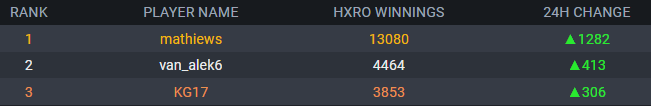 HxroBot tweet media