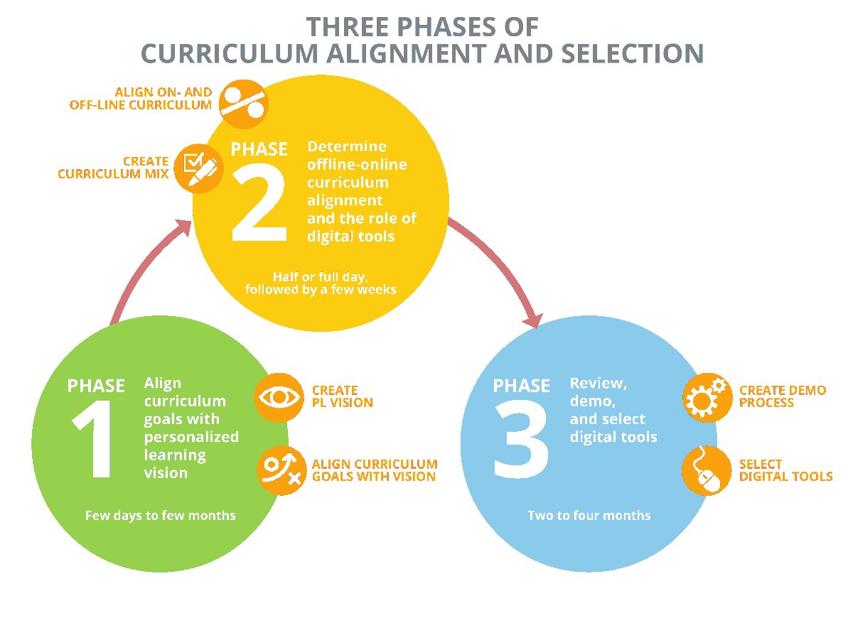 PaechStephine's tweet photo. When selecting digital content for the classroom we need to know how and when we want to utilize the digital content.  How do you go about doing this? #IM421
https://t.co/2x0BGKRWvs https://t.co/Y1uqLeU0BV