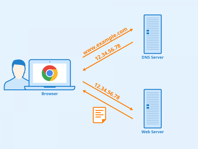 SquareEyeWP's tweet photo. An internet primer: the Domain Name System by @nickholmes - just in case you were wondering.
https://t.co/DwkFdd6XEl https://t.co/NFCd88AQ69