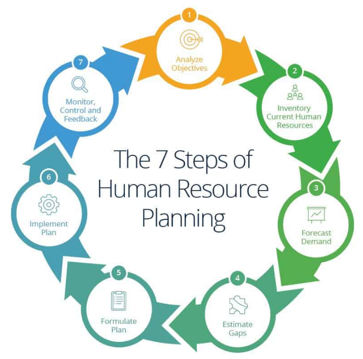 MartinAButters's tweet photo. What Is #HumanResourcePlanning? https://t.co/eFx7oKS4gA https://t.co/OPryHasfAw