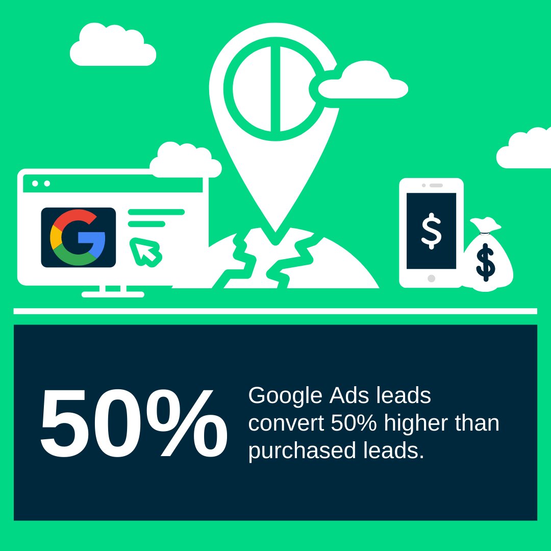 Lift_Local's tweet image. Let's talk leads. The first approach is purchasing leads and the second is generating leads yourself. This second method is called organic lead generation. Organic lead generation is going to give you the highest ROI as it helps establish the strong online presence that you need!