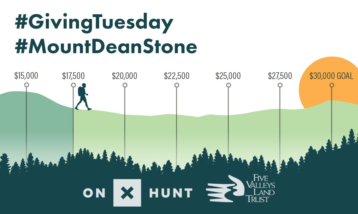Our hiker is  at mile-marker $17,500 of their $30,000 goal and is picking up the pace! 

Love western Montana? Multiply your love by giving during our #GivingTuesday. <a href="/onXHunt/">onXmaps</a> and two families will match donations, doubling your impact! Make your gift at bit.ly/2EivE7G